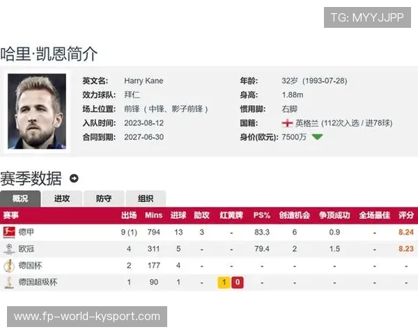 凯恩5700万解约金明年生效，或将加盟巴萨替代莱万，凯恩转会消息